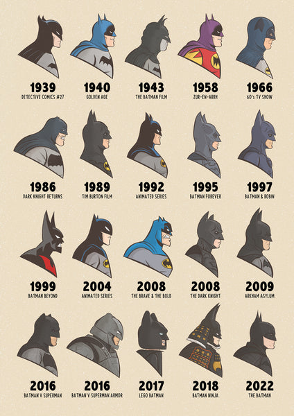 BATMAN through the ages Batman DC Illustrated Poster Gift