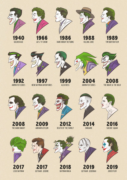 JOKER through the ages Batman DC Illustrated Poster Gift