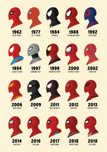 SPIDER-MAN through the ages Marvel Illustrated Poster Gift